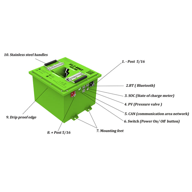 Bolt Energy EZGO RXV, 51V 105AH Square Professional Battery Kit