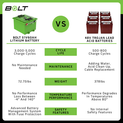 Bolt Energy CC DS 48V, Onw, Prec, Tempo, Vill 51V 60AH Square Battery Bundles