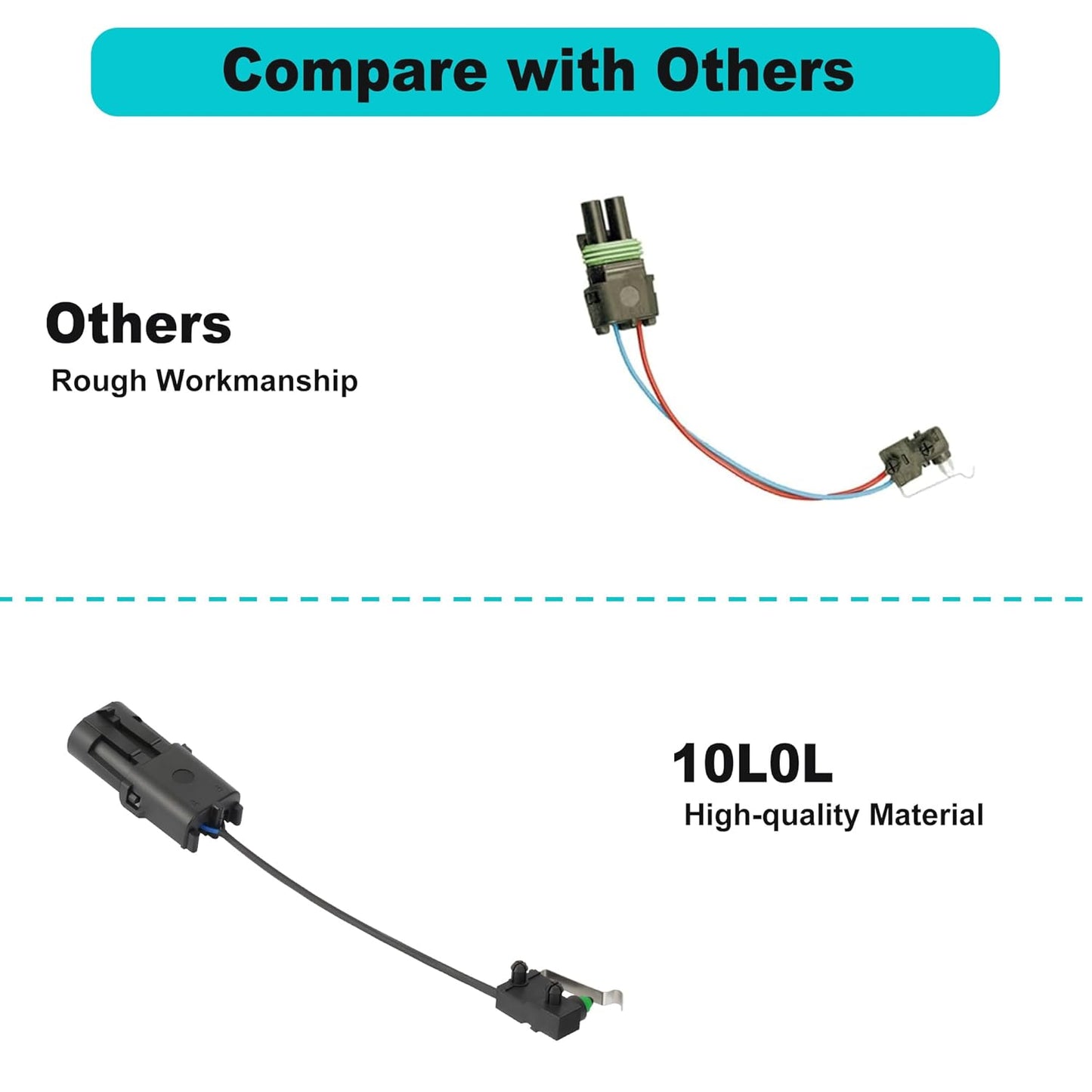 Compare with others