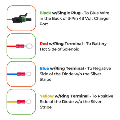 10L0L Golf Cart Main Wiring Harness