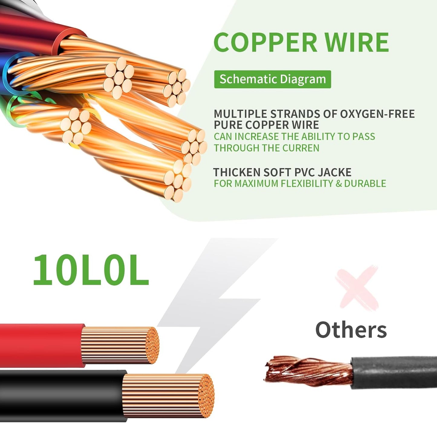 10L0L 4 Gauge Golf Cart Battery Cables