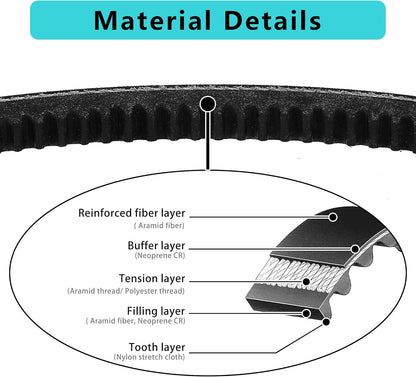 Material Details