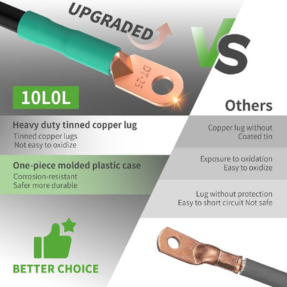 Product Highlights