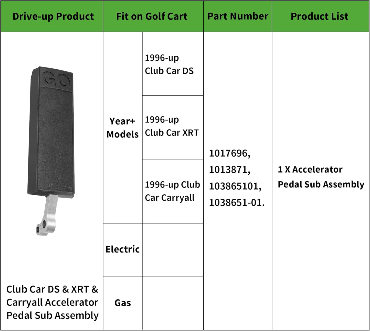 Golf Cart Accelerator Pedal Assembly