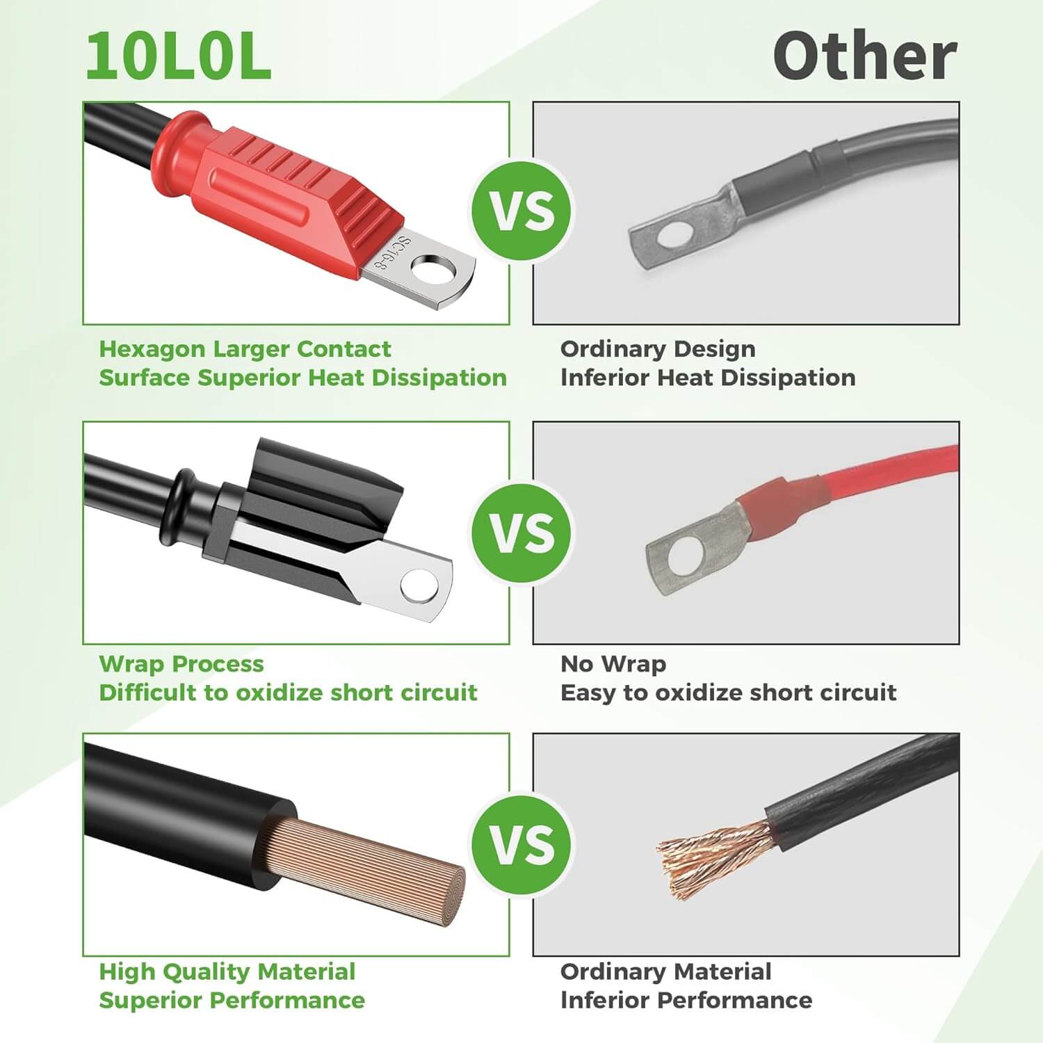 10L0L 4-Gauge Golf Cart Battery Cables