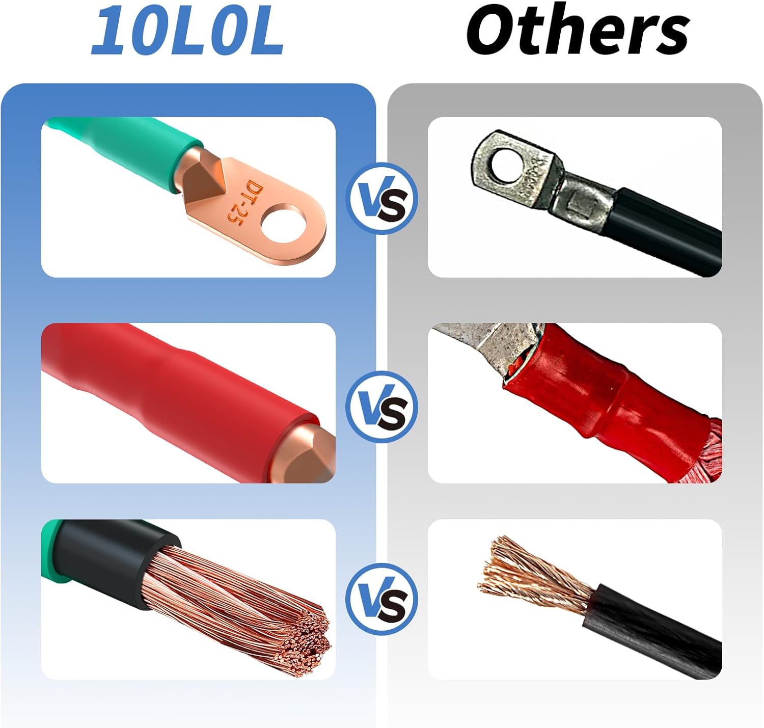 Universal Golf Cart Battery Cables for Club Car, EZGO & More