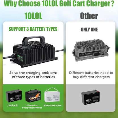 10L0L 15 Amp Smart Golf Cart Charger