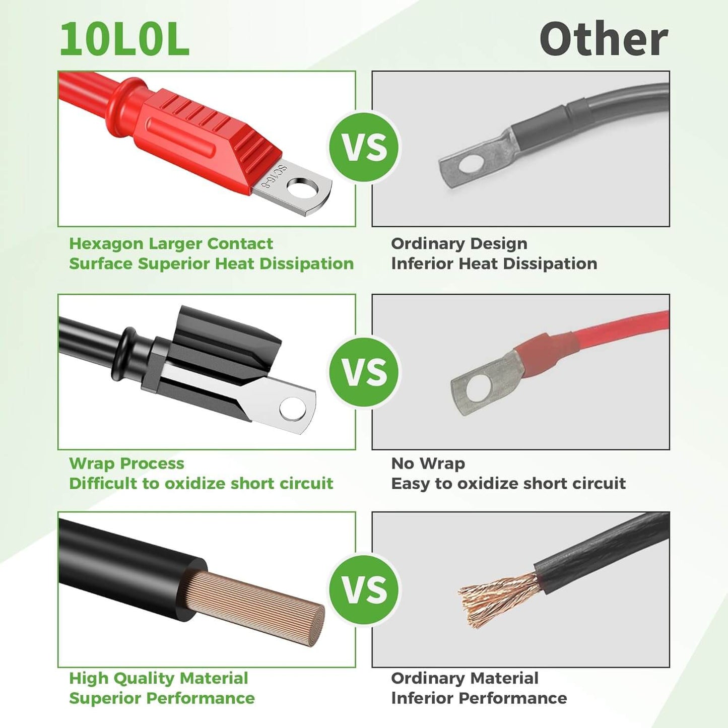 Upgraded Golf Cart Battery Cables
