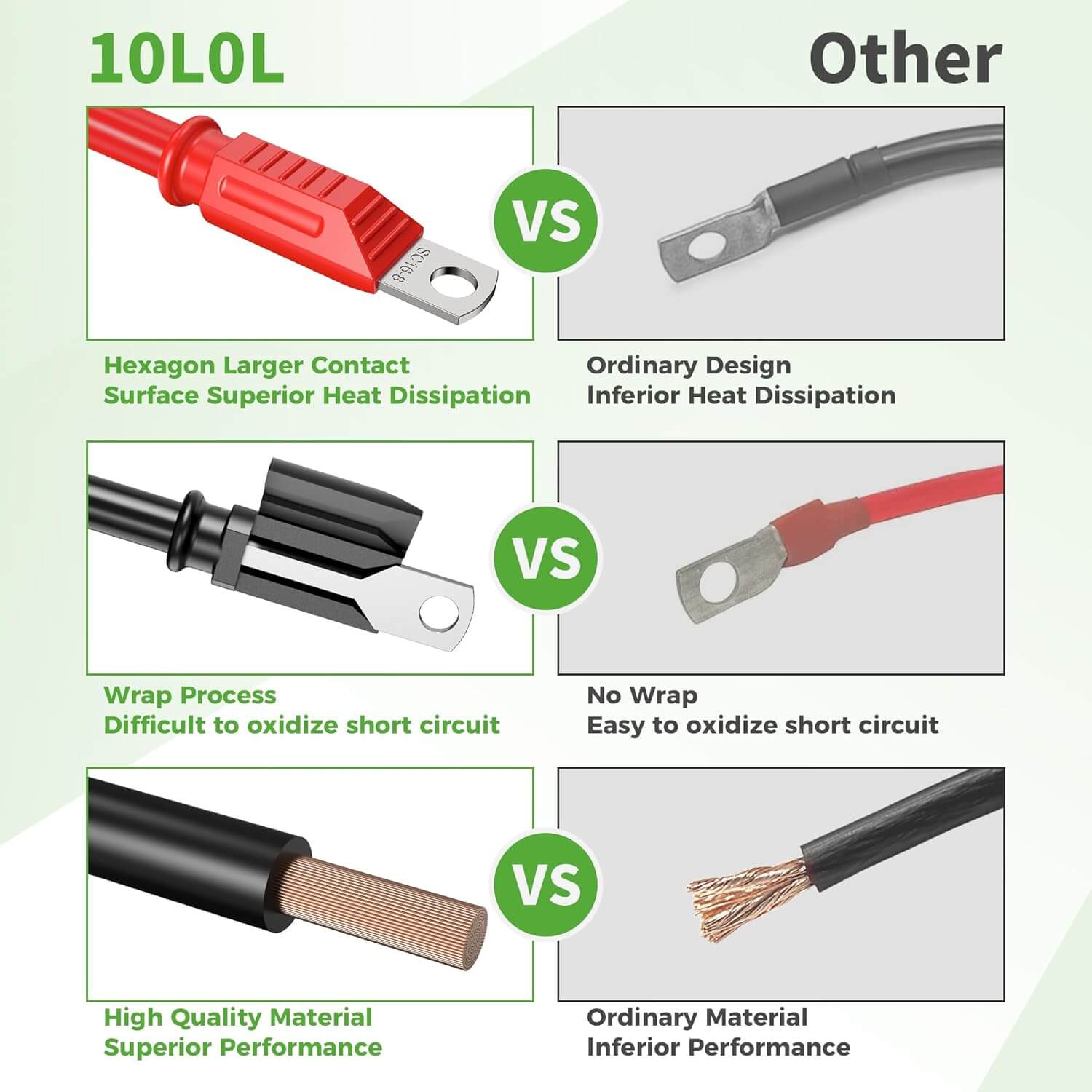 Upgraded Golf Cart Battery Cables