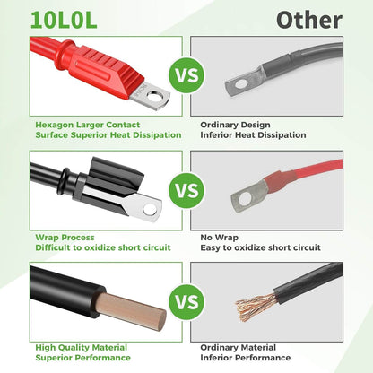 Upgraded Golf Cart Battery Cables