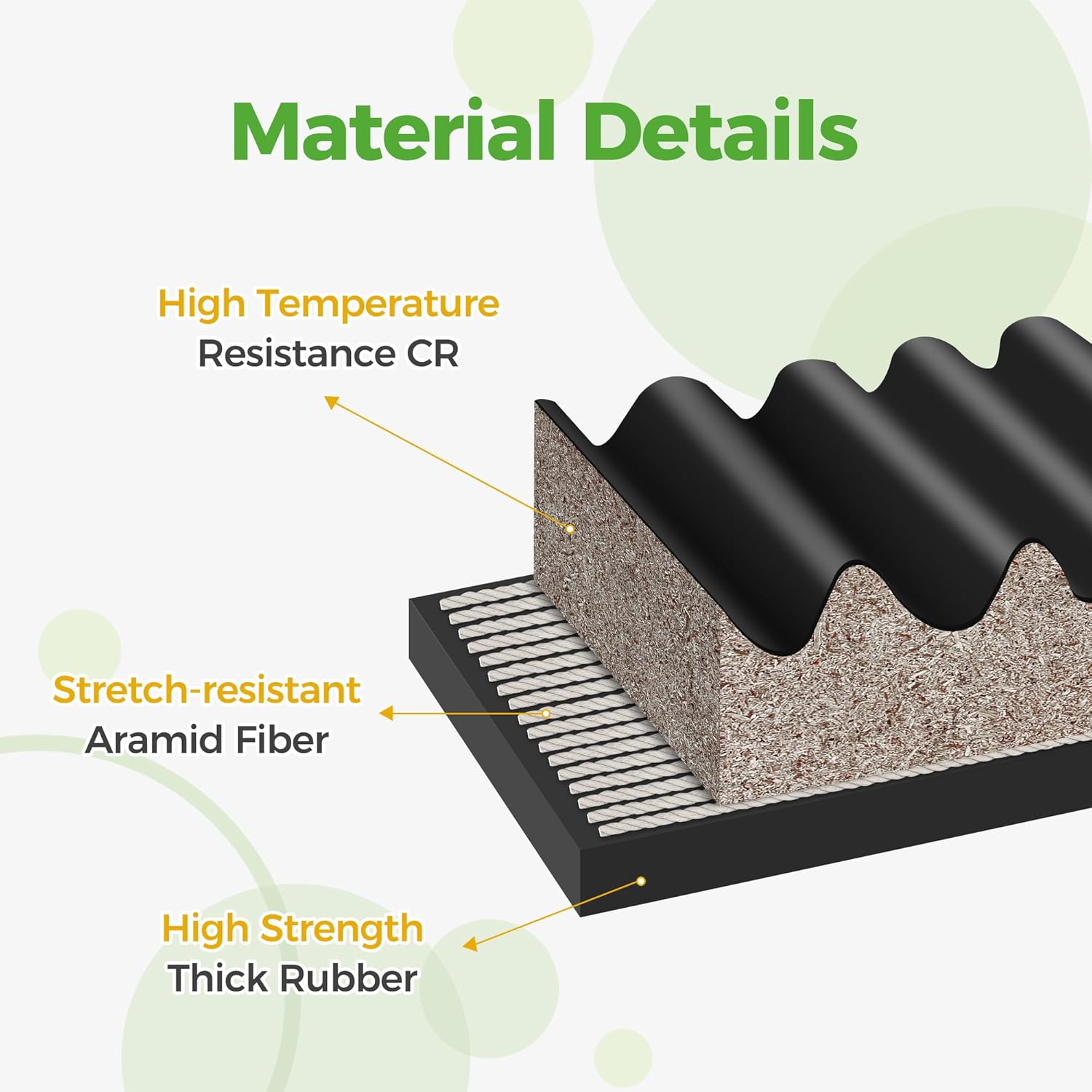 Material Details