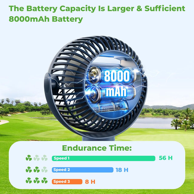 The Battery Capacity ls Larger & Sufficient 8000mAh Battery