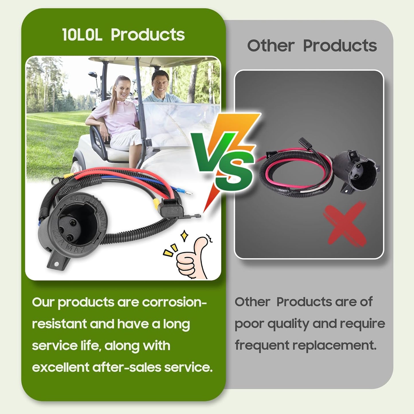 Golf Cart 48 Volts Charger DC Receptacle for Club Car Precedent Tempo 2014-up Electric