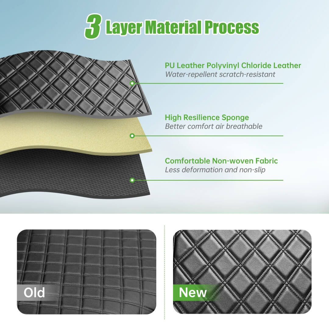  3 Layer Material Process