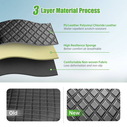 3 Layer Material Process