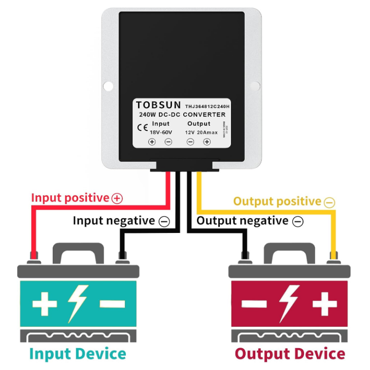 18–60V to 12V DC Converter 20A (Required for Lithium Carts)