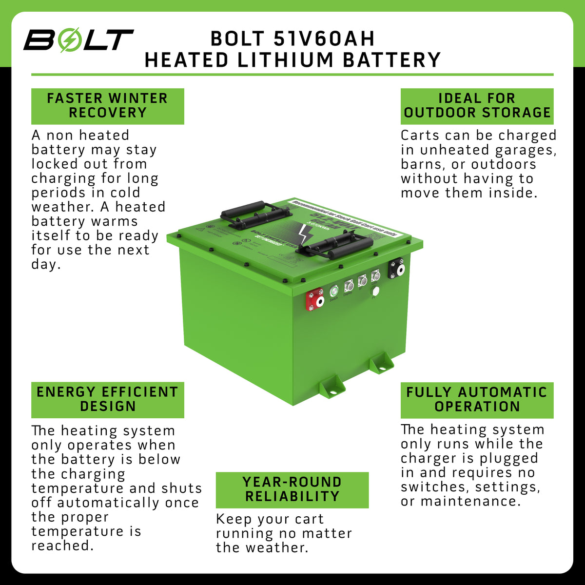 Bolt Energy CC DS 48V, Onw, Prec, Tempo, Vill 51V 60AH Square Battery Bundles