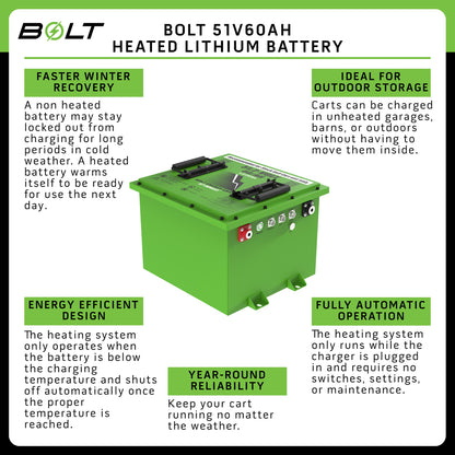 Bolt Energy CC DS 48V, Onw, Prec, Tempo, Vill 51V 60AH Square Battery Bundles