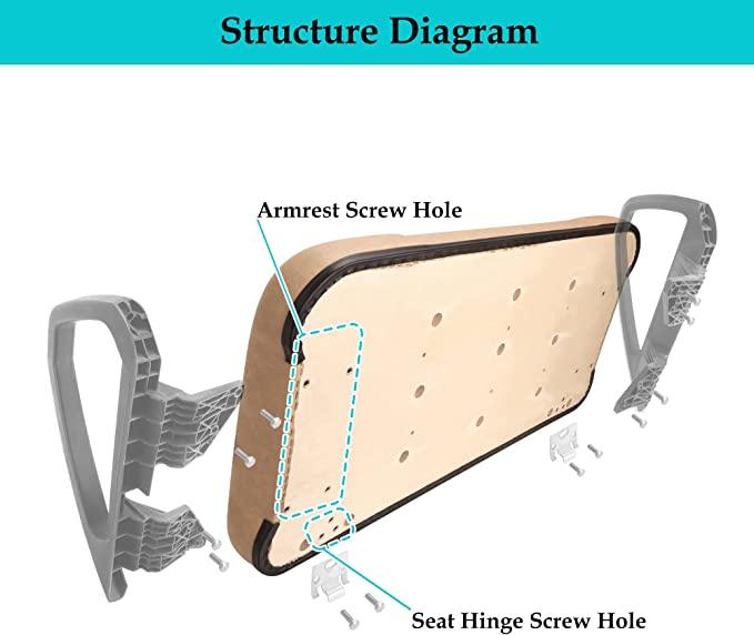 Structure Diagram