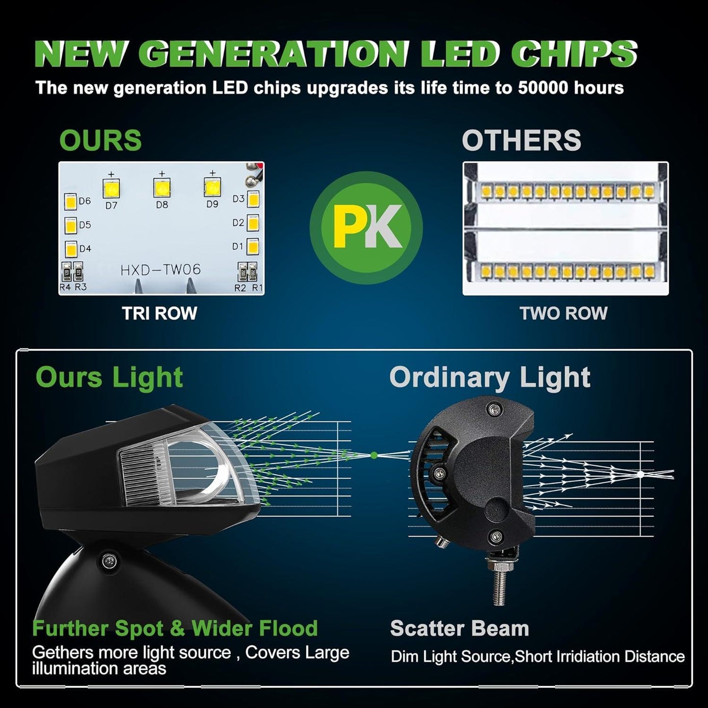 olf Cart Head Light Kit for EZGO TXT, Club Car DS & Precedent